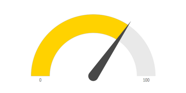 70% of adults drive distracted at least once a month